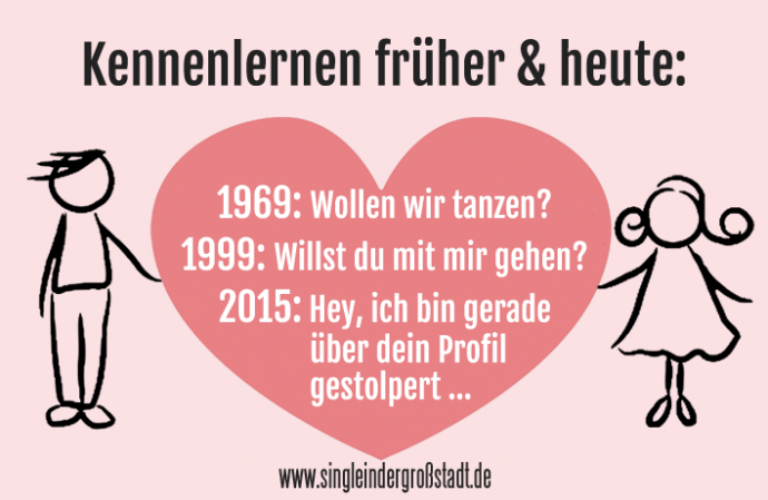 Kennenlernen früher & heute Single in der Großstadt
