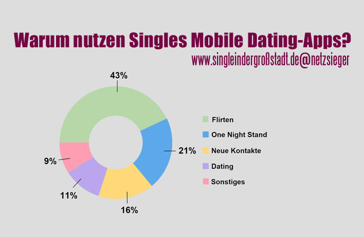 Diese Funf Dating Apps Sind Echte Tinder Alternativen