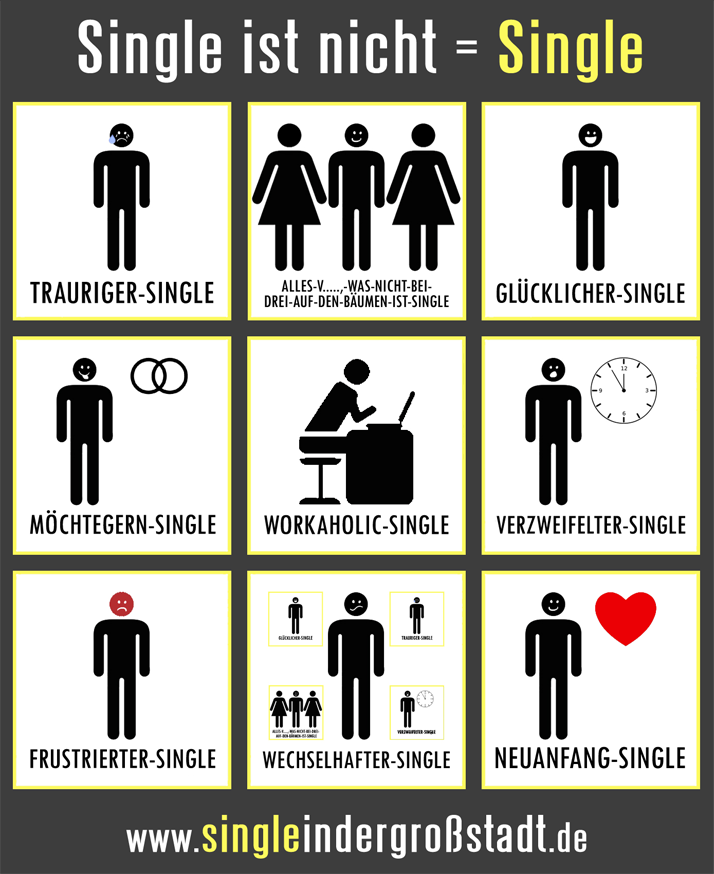 Single ist nicht gleich Single